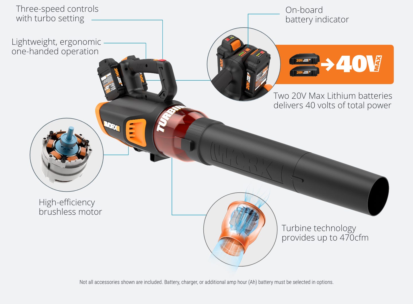 blower featuring: three-speed controls with turbo setting, lighweight, ergonomic one-handed operation, on-board battery indications, 2 20V power share batteries, brushless motor, up to 470 CFm, not all accessories shown are included